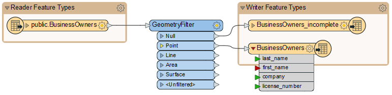 Expanded feature type attributes with red port
